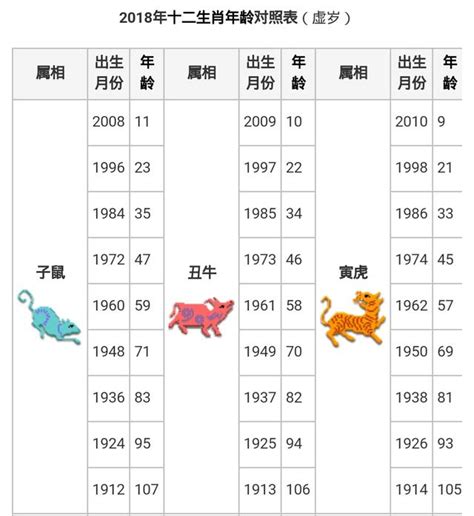 十二生肖 豬|十二生肖｜2023年齡對照表、生肖年份、起源、性